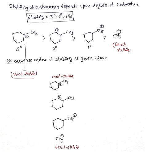 rank the carbocations in order of stability